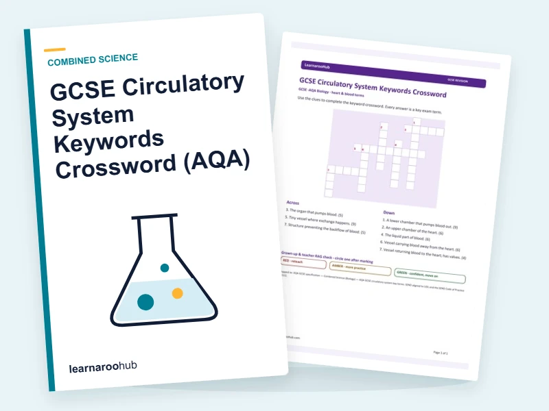 GCSE Circulatory System Keywords Crossword (AQA) — printable / pdf cover