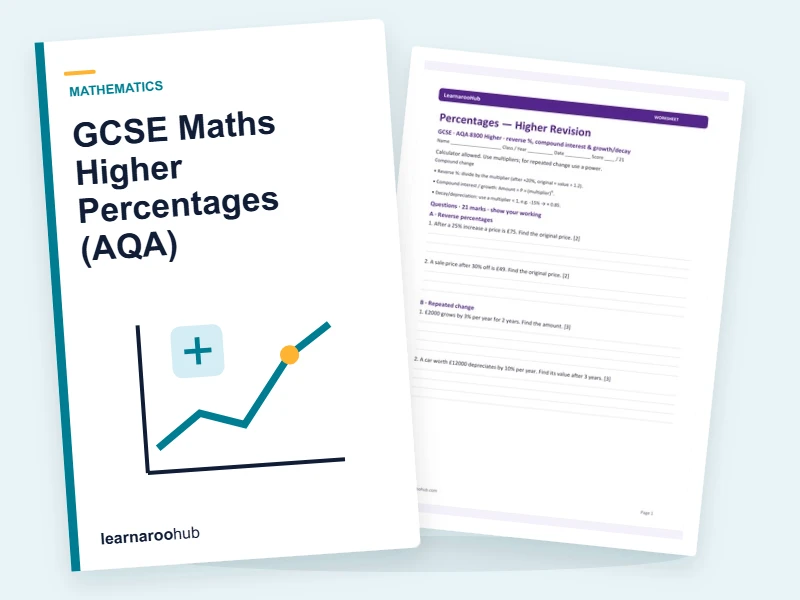 GCSE Maths Higher Percentages (AQA) — printable / pdf cover