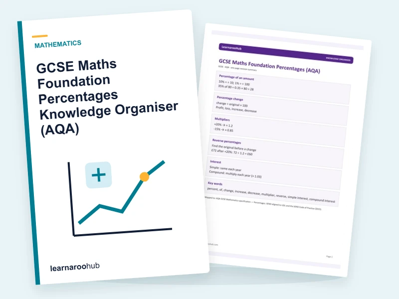 GCSE Maths Foundation Percentages Knowledge Organiser (AQA) — printable / pdf cover