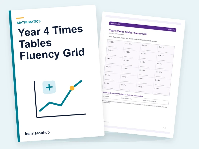 Year 4 Times Tables Fluency Grid — printable / pdf cover